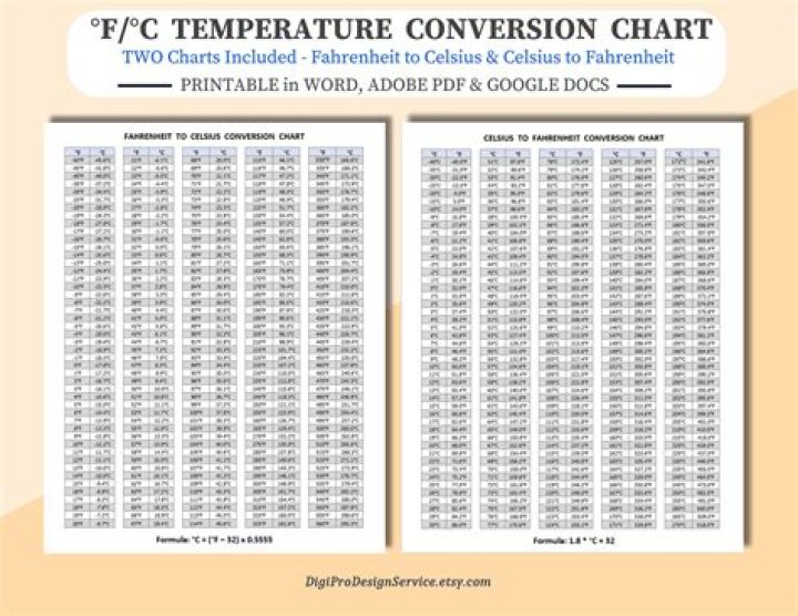 99.4&deg;F to &deg;C: A Comprehensive Guide to Temperature Conversion