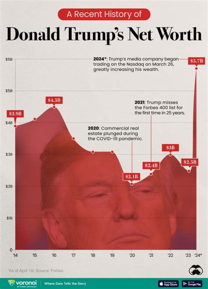 Barron Trump's Net Worth: A Comprehensive Overview