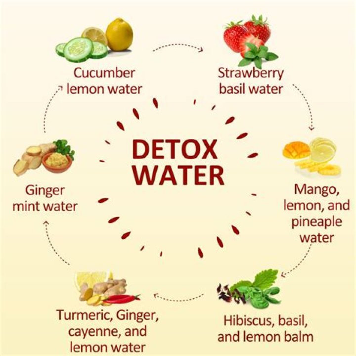 Does TRS Detox Work? A Comprehensive Guide to Its Effectiveness and Safety