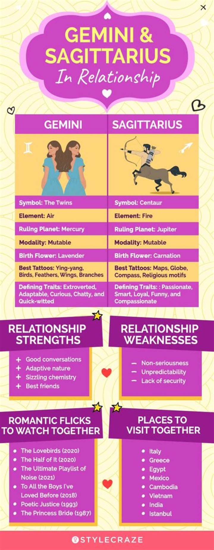 Gemini and Gemini Compatibility: A Comprehensive Guide to Understanding Twin Connections
