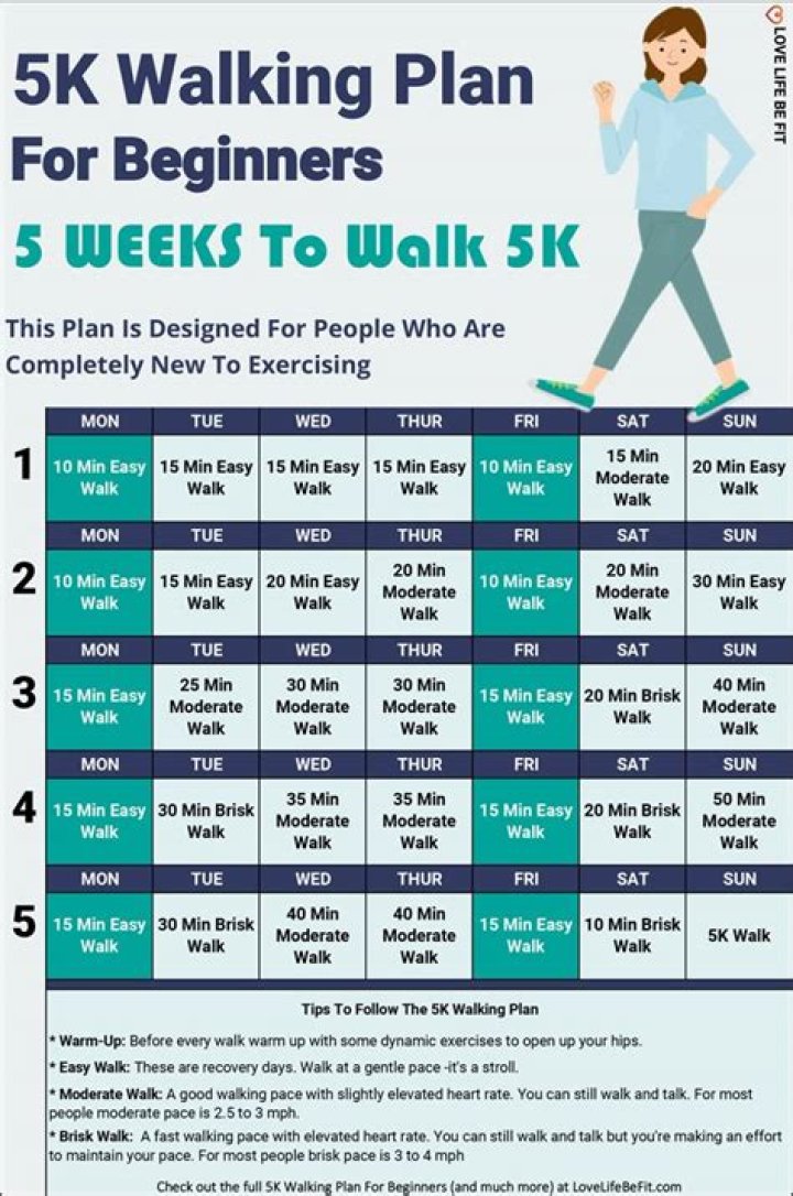 How Far Is 5K? A Comprehensive Guide for Beginners and Enthusiasts