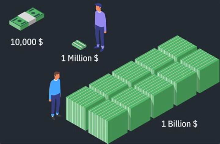 How Much is 2 Million Won in USD and What Can You Do With It?