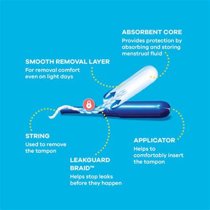 How to Insert a Tampon: A Comprehensive Guide for Comfort and Confidence