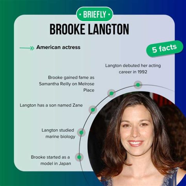 Is Brooke Langton Married? Unveiling Her Relationship Status and Life Journey
