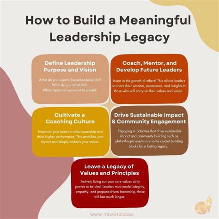 James A. Garfield Accomplishments: A Legacy of Leadership and Reform