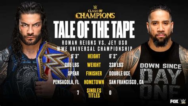 Jey Uso Achievements: The Remarkable Journey of a Wrestling Icon