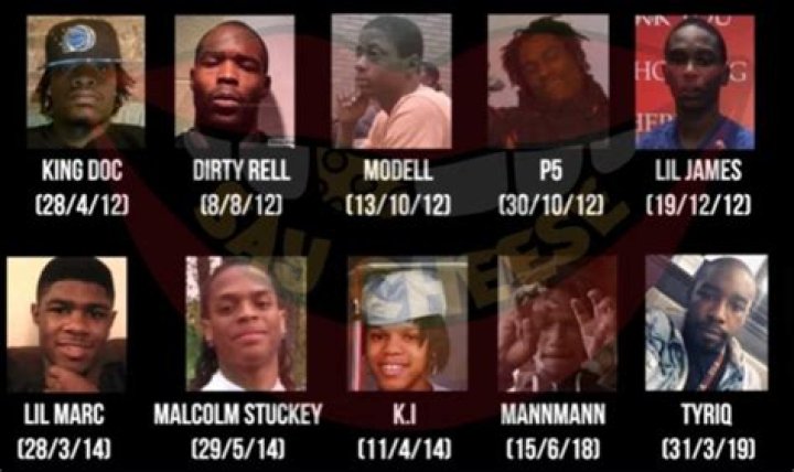 King Von Criminal Background: A Deep Dive into His Troubled Past