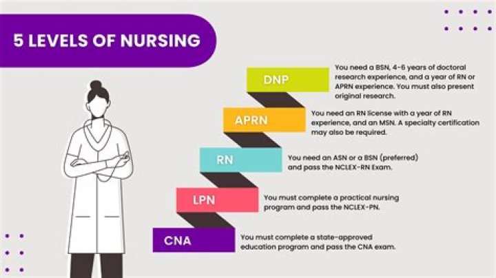 Qualification of BSc Nursing: A Comprehensive Guide to Pursuing a Career in Nursing