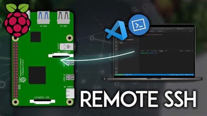 Remote IoT VPC SSH Raspberry Pi Review: A Comprehensive Guide