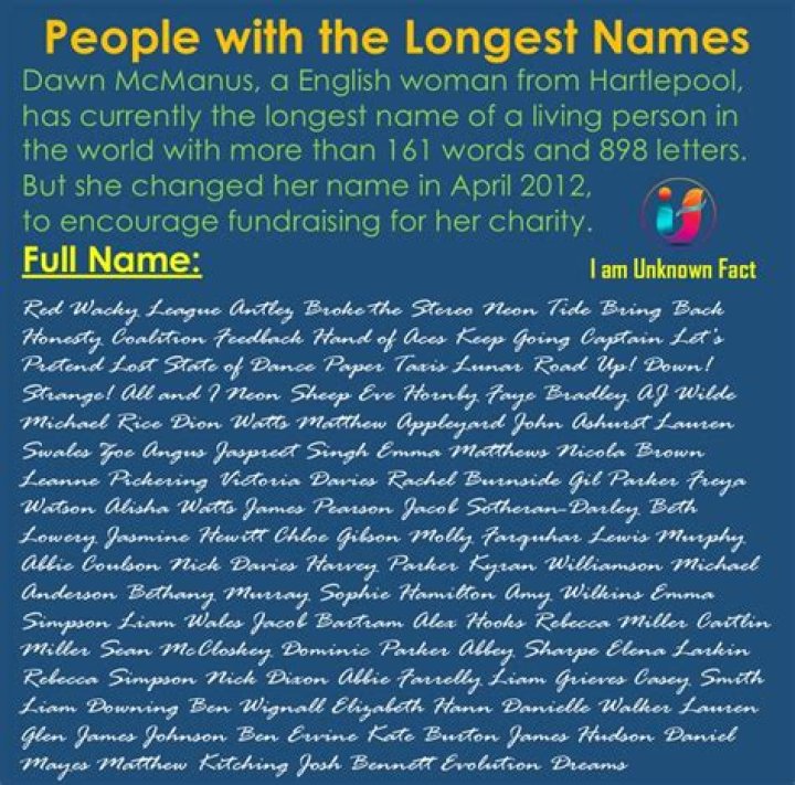The Longest Name in Human History: A Fascinating Dive into Human Identity