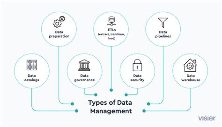 Understanding CHSTGPR: A Comprehensive Guide for Effective Data Management