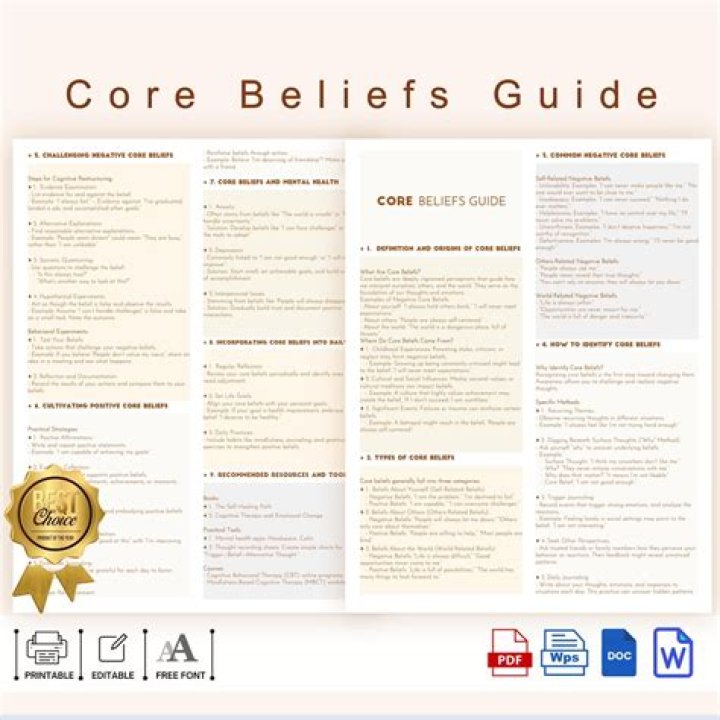 Understanding Core Mormon Beliefs: A Comprehensive Guide