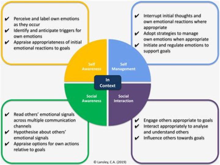Understanding the Care Bear Method: A Path to Emotional Intelligence