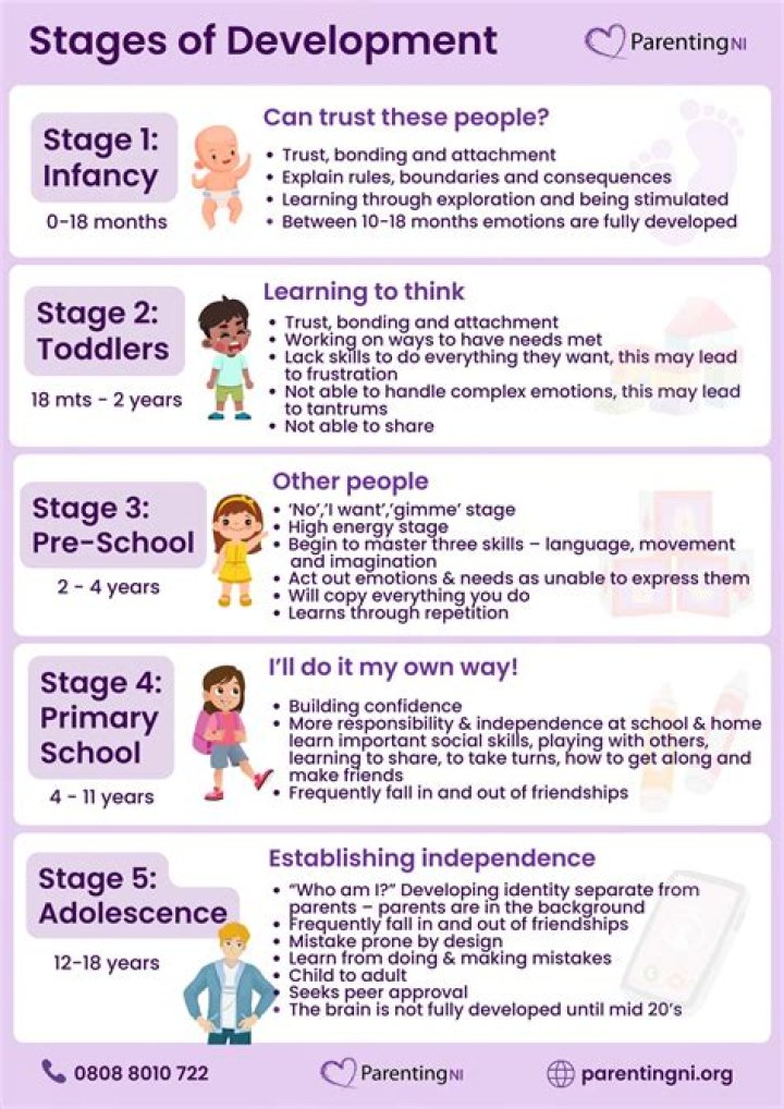 Understanding the Profound Impact of a Mother's Warmth on Child Development