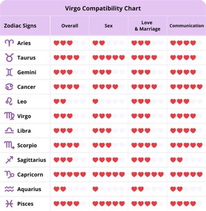 Understanding Virgo Men: Traits, Compatibility, and Relationship Tips