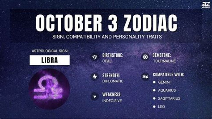 Unlocking the Secrets of February 3 Zodiac: Personality, Compatibility, and More