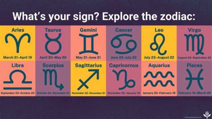 Unveiling the Mysteries of the September 15 Zodiac Sign: Traits, Compatibility, and More