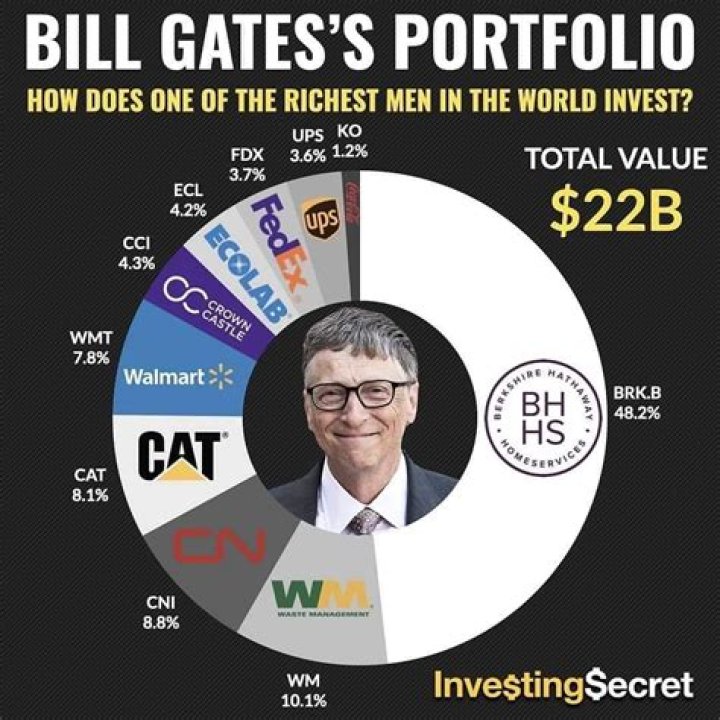 What Does Bill Gates' Son Do? A Comprehensive Look at His Career and Life