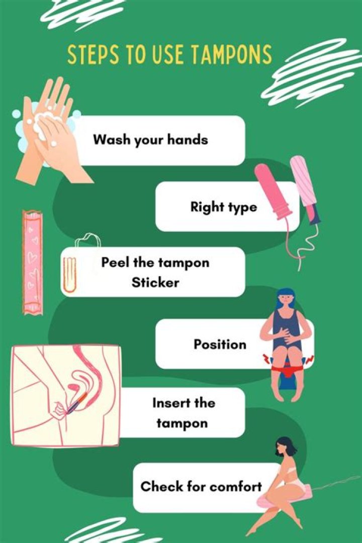 Where to Put a Tampon: A Comprehensive Guide for Beginners